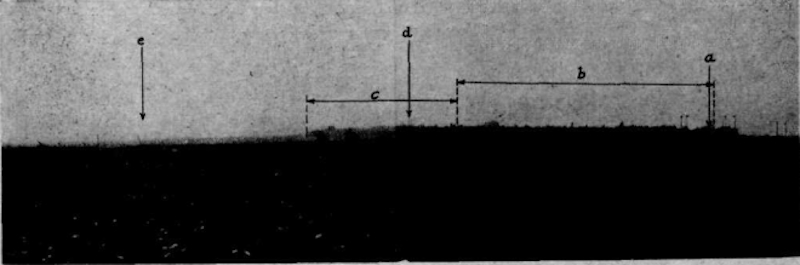 Afb. 4. Voorterrein van het stellinggedeelte O. van den Kunstweg Keizersveer— Geertruidenberg. a = aspergehindrenis. b — houtrand W. van en evenwijdig aan genoemden kunstweg. c = boschperceel op 500 m vóór de stelling, d = oude kerk te Geertruidenberg. e = R.K. te Raamsdonksveer.