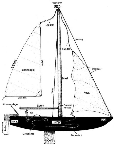 Bestand:Segelboot.jpg