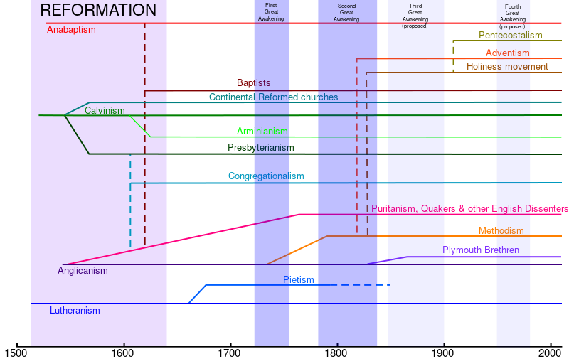 Bestand:Protestant branches.svg