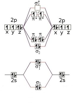Triplettoestand voor dizuurstof.