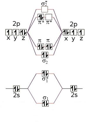 O2 eccitato orbitali molecolari.jpg