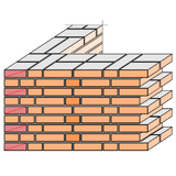 Ketting-, Noors of Noords verband
