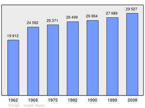 Population - Municipality code 84087.svg