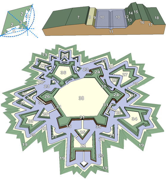 Bestand:Vestingwerken schema.png