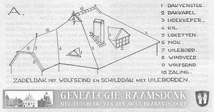 Dak constructies met termen-a.jpg