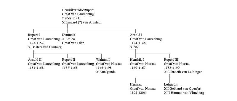 Bestand:Schema Wagner 1925.png